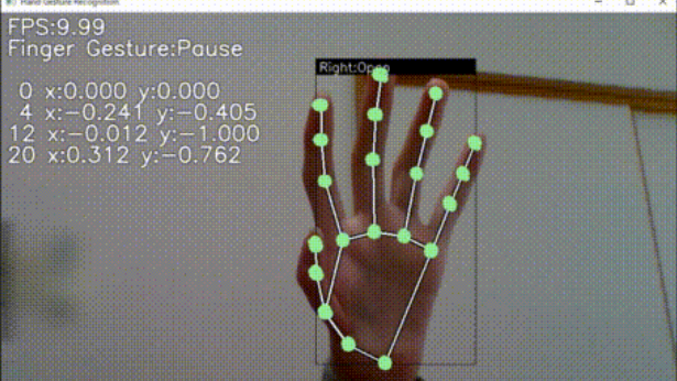 hand-gesture-recognition-using-mediapipe