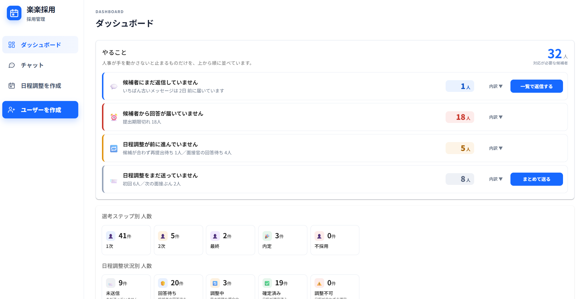 楽楽採用